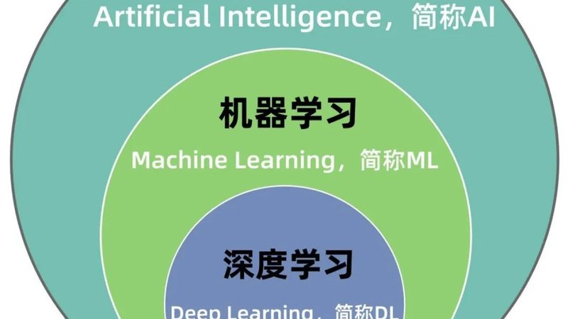 图像识别与OCR：揭秘两者的本质区别与应用场景