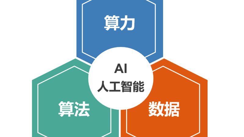 机器学习与深度学习：一本好书带你清晰辨析